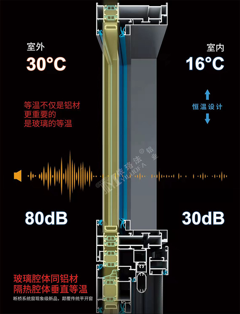 断桥隔热推拉窗型材